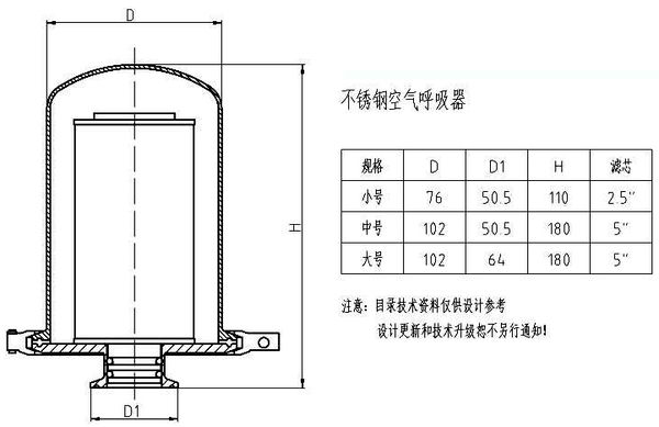 呼吸器尺寸